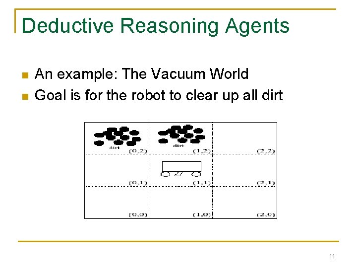 Deductive Reasoning Agents n n An example: The Vacuum World Goal is for the