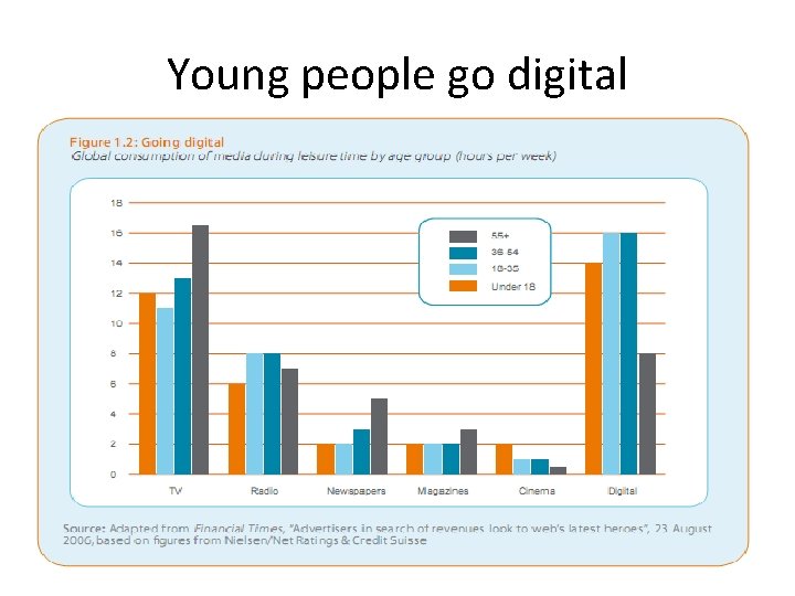 Young people go digital Young people go digital