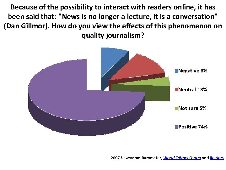 Because of the possibility to interact with readers online, it has been said that: