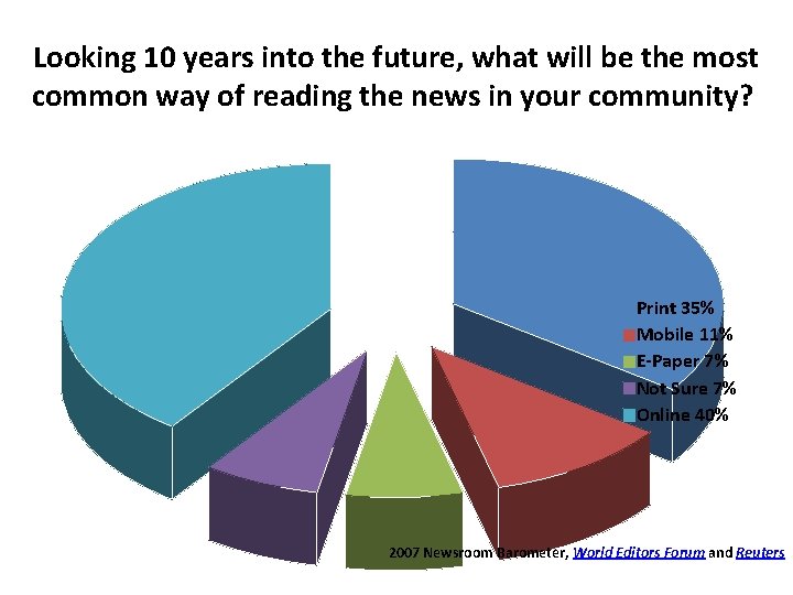 Looking 10 years into the future, what will be the most common way of