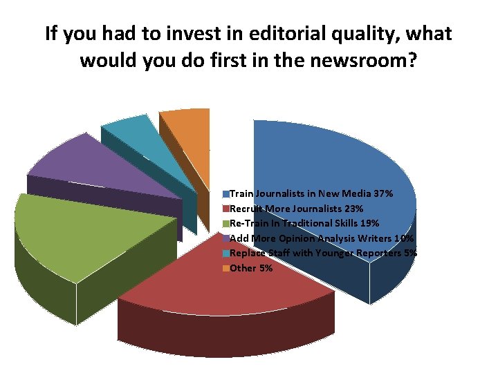 If you had to invest in editorial quality, what would you do first in