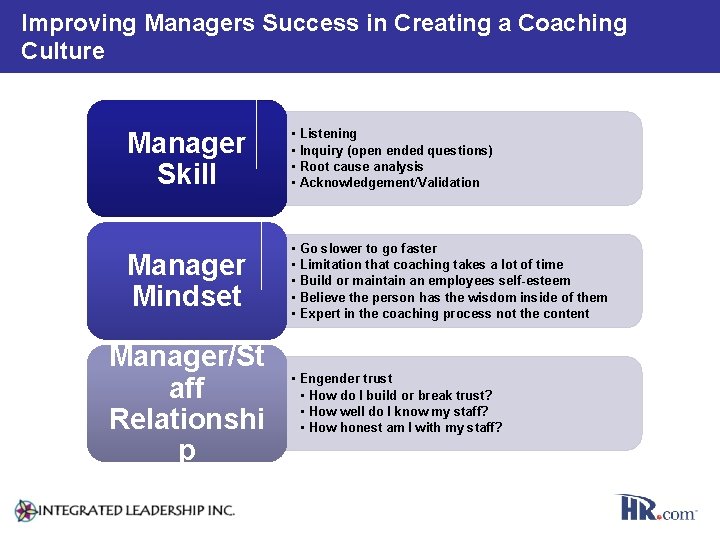 Improving Managers Success in Creating a Coaching Culture Manager Skill • • Listening Inquiry