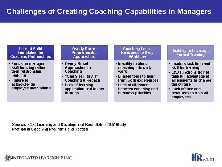 Challenges of Creating Coaching Capabilities in Managers Lack of Solid Foundation for Coaching Partnerships