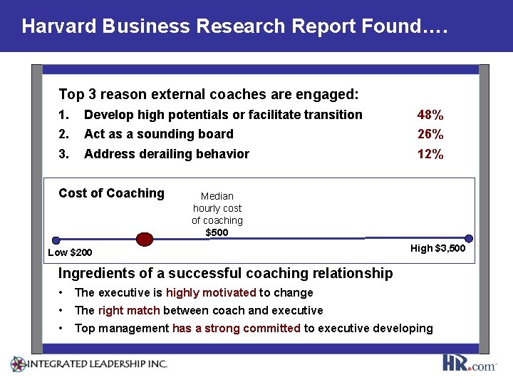 Harvard Business Research Report Found…. Top 3 reason external coaches are engaged: 1. 2.