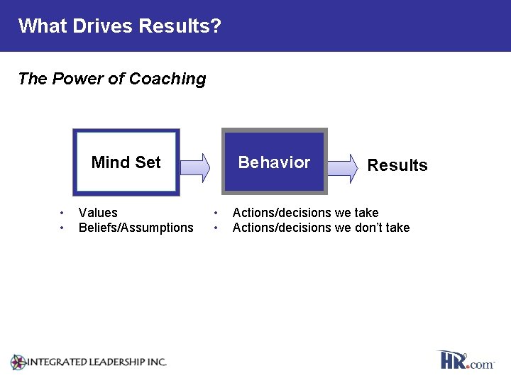 What Drives Results? The Power of Coaching Mind Set • • Values Beliefs/Assumptions Behavior