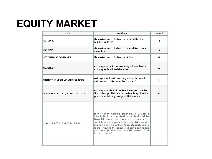 EQUITY MARKET Market Definition Symbol BIST STARS The market value of the free float
