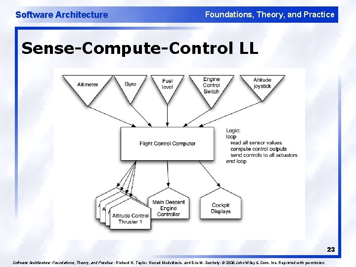 Software Architecture Foundations, Theory, and Practice Sense-Compute-Control LL 23 Software Architecture: Foundations, Theory, and