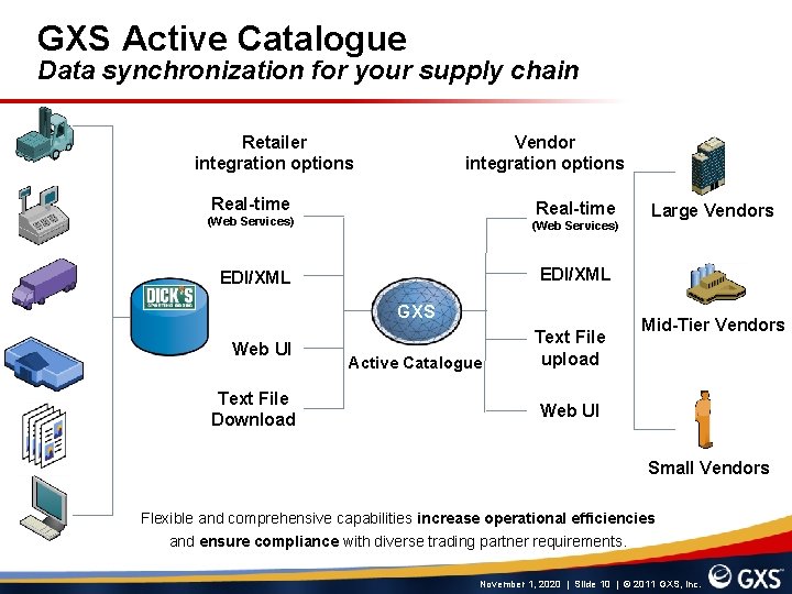 GXS Active Catalogue Data synchronization for your supply chain Retailer integration options Vendor integration