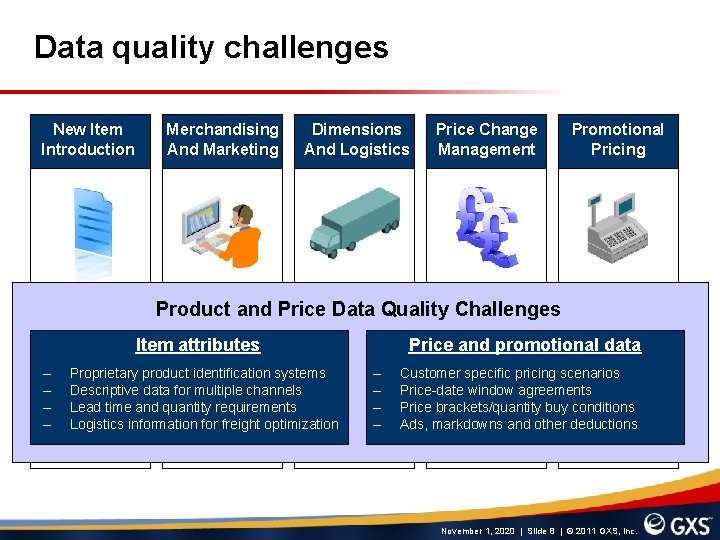 Data quality challenges New Item Introduction Merchandising And Marketing Dimensions And Logistics Price Change
