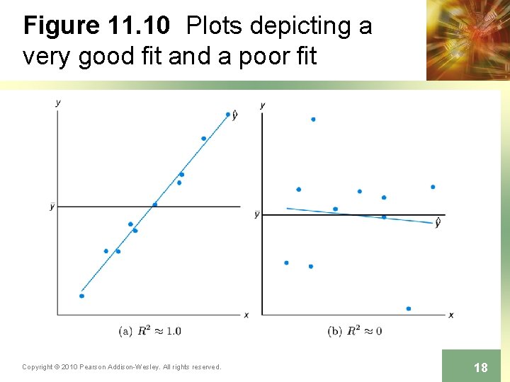 Figure 11. 10 Plots depicting a very good fit and a poor fit Copyright