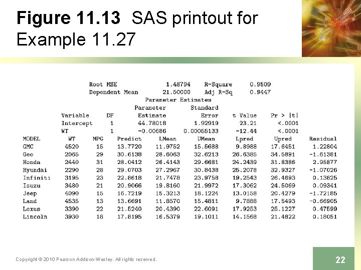 Figure 11. 13 SAS printout for Example 11. 27 Copyright © 2010 Pearson Addison-Wesley.