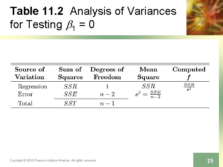 Table 11. 2 Analysis of Variances for Testing b 1 = 0 Copyright ©