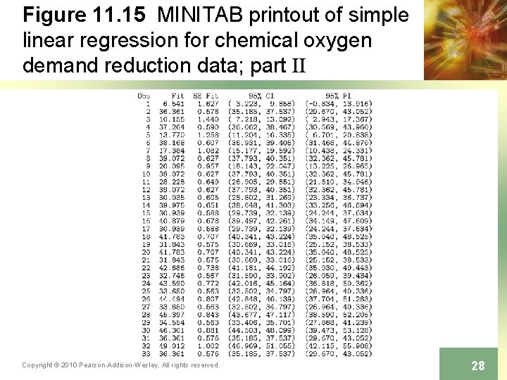 Figure 11. 15 MINITAB printout of simple linear regression for chemical oxygen demand reduction