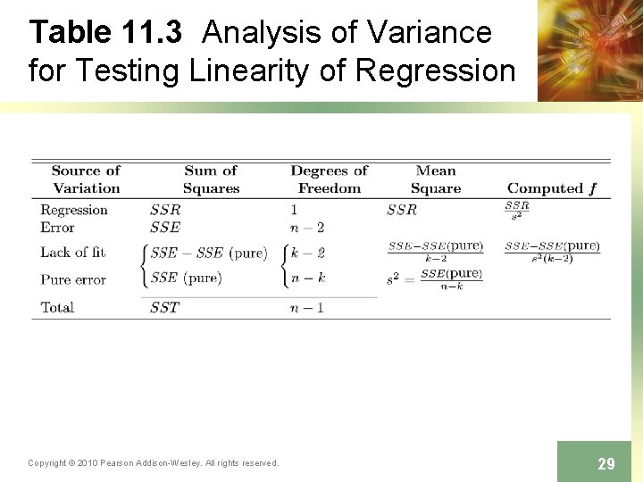 Table 11. 3 Analysis of Variance for Testing Linearity of Regression Copyright © 2010
