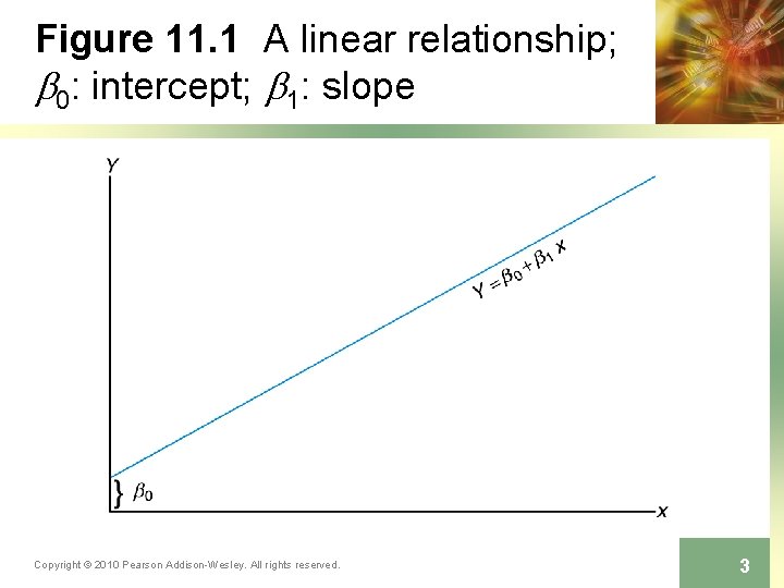 Figure 11. 1 A linear relationship; b 0: intercept; b 1: slope Copyright ©