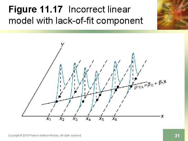 Figure 11. 17 Incorrect linear model with lack-of-fit component Copyright © 2010 Pearson Addison-Wesley.