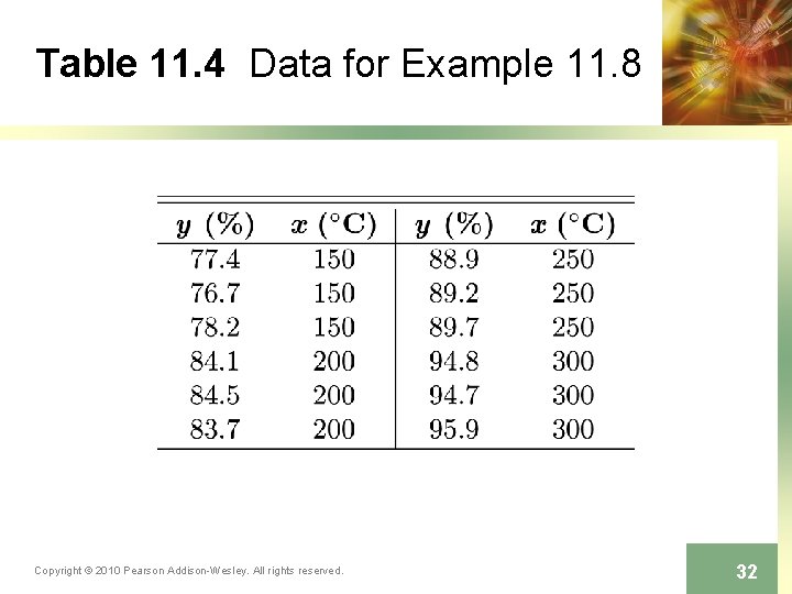 Table 11. 4 Data for Example 11. 8 Copyright © 2010 Pearson Addison-Wesley. All