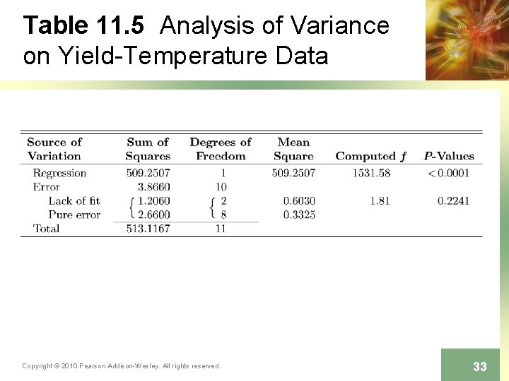 Table 11. 5 Analysis of Variance on Yield-Temperature Data Copyright © 2010 Pearson Addison-Wesley.