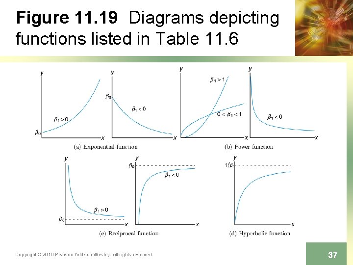 Figure 11. 19 Diagrams depicting functions listed in Table 11. 6 Copyright © 2010