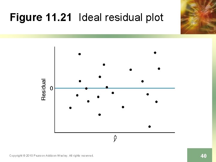 Figure 11. 21 Ideal residual plot Copyright © 2010 Pearson Addison-Wesley. All rights reserved.