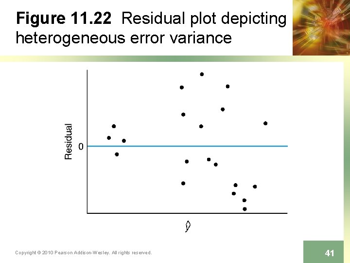 Figure 11. 22 Residual plot depicting heterogeneous error variance Copyright © 2010 Pearson Addison-Wesley.