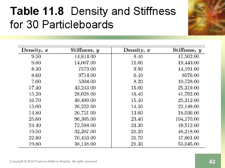 Table 11. 8 Density and Stiffness for 30 Particleboards Copyright © 2010 Pearson Addison-Wesley.