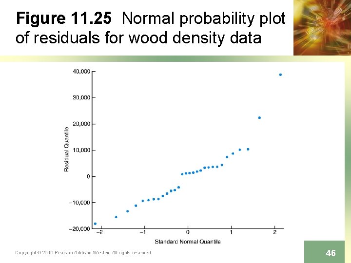 Figure 11. 25 Normal probability plot of residuals for wood density data Copyright ©