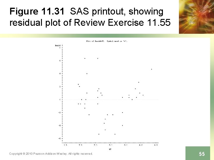 Figure 11. 31 SAS printout, showing residual plot of Review Exercise 11. 55 Copyright