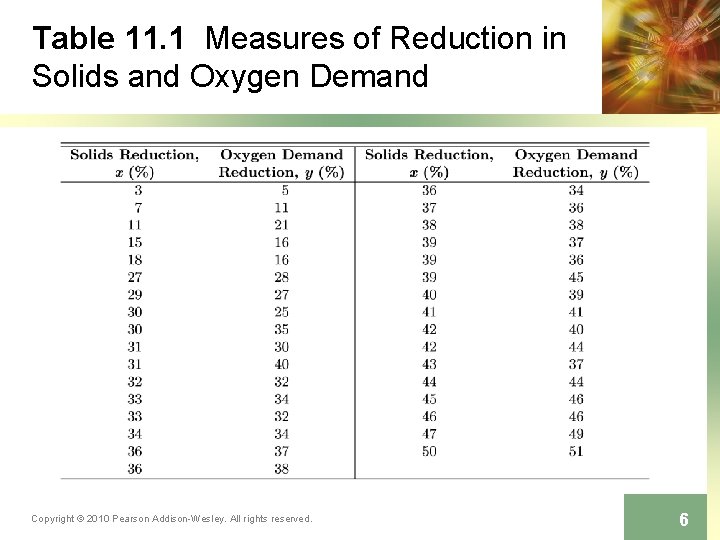 Table 11. 1 Measures of Reduction in Solids and Oxygen Demand Copyright © 2010