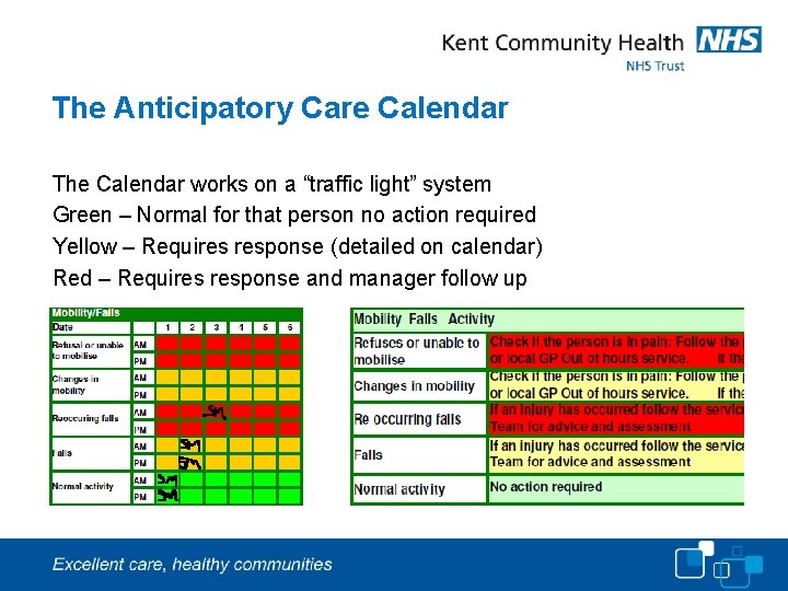 The Anticipatory Care Calendar The Calendar works on a “traffic light” system Green –