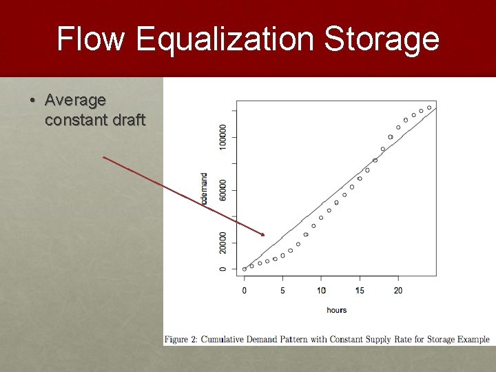 Flow Equalization Storage • Average constant draft 