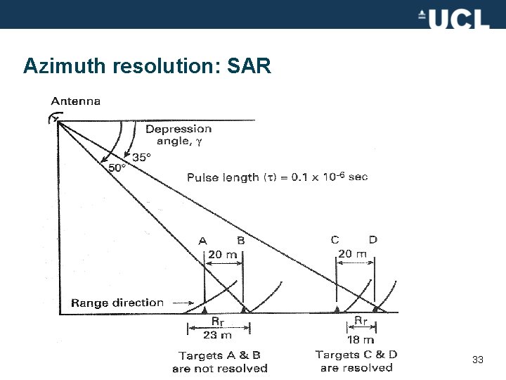 Azimuth resolution: SAR 33 