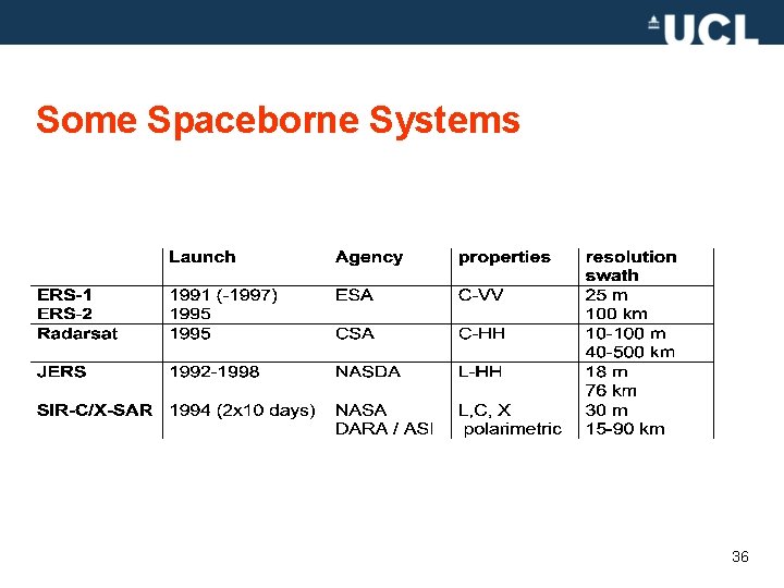 Some Spaceborne Systems 36 