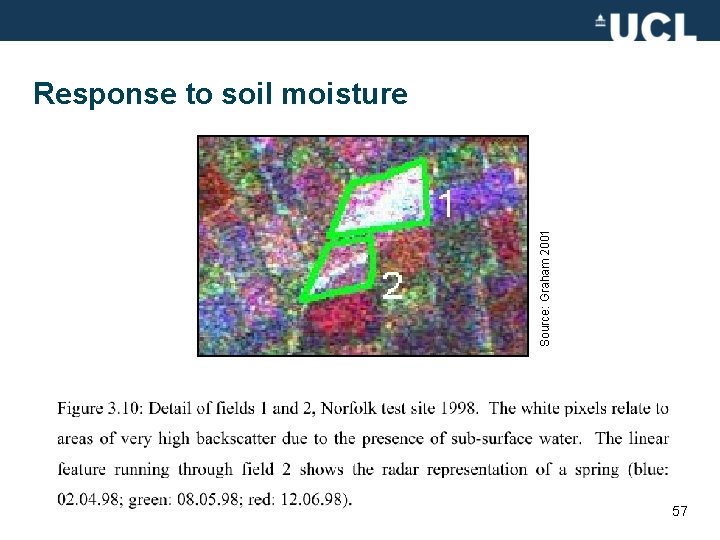 Source: Graham 2001 Response to soil moisture 57 