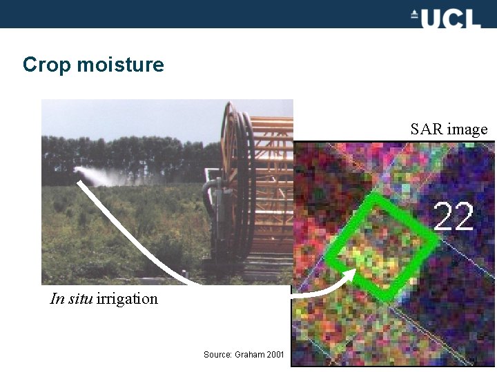 Crop moisture SAR image In situ irrigation Source: Graham 2001 58 