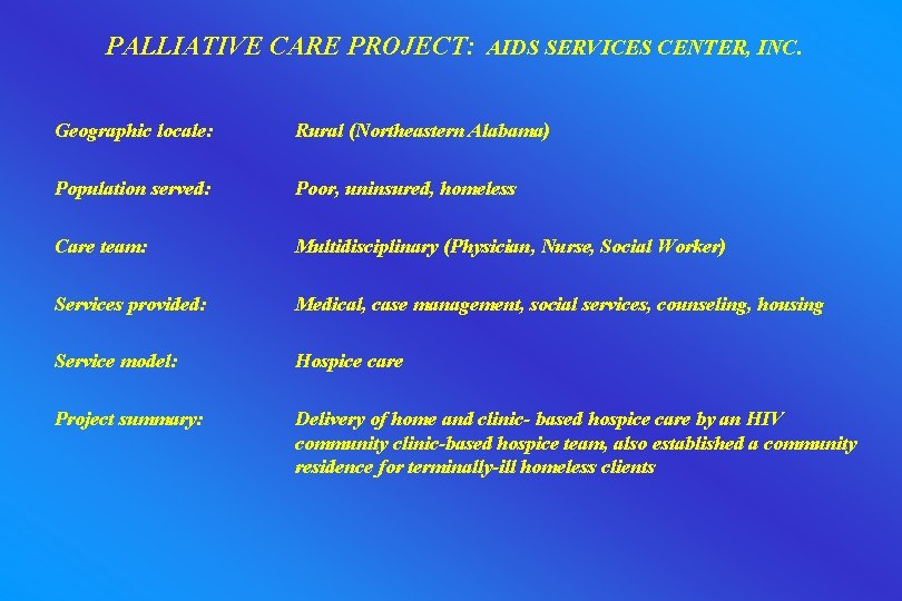 PALLIATIVE CARE PROJECT: AIDS SERVICES CENTER, INC. Geographic locale: Rural (Northeastern Alabama) Population served: