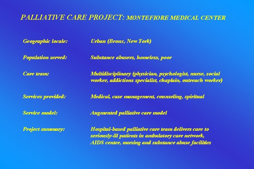 PALLIATIVE CARE PROJECT: MONTEFIORE MEDICAL CENTER Geographic locale: Urban (Bronx, New York) Population served: