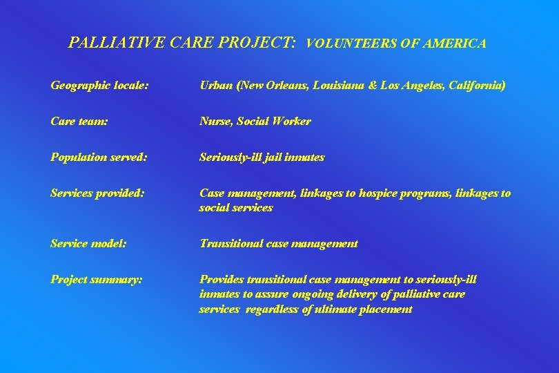 PALLIATIVE CARE PROJECT: VOLUNTEERS OF AMERICA Geographic locale: Urban (New Orleans, Louisiana & Los