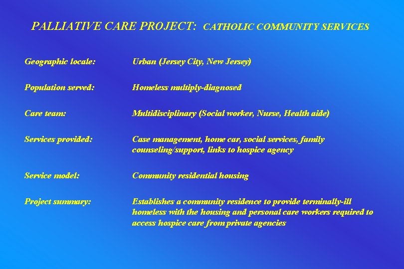 PALLIATIVE CARE PROJECT: CATHOLIC COMMUNITY SERVICES Geographic locale: Urban (Jersey City, New Jersey) Population