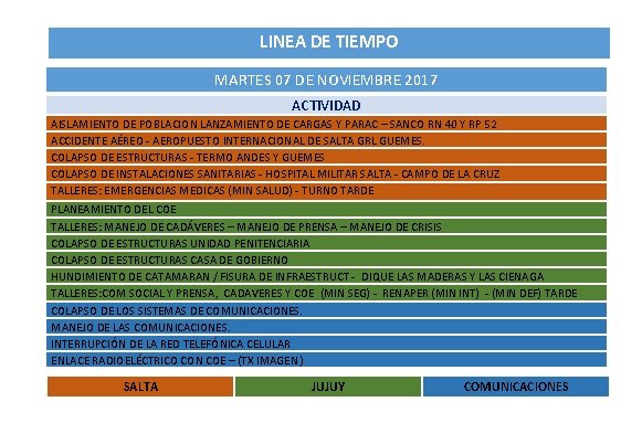 LINEA DE TIEMPO MARTES 07 DE NOVIEMBRE 2017 ACTIVIDAD AISLAMIENTO DE POBLACION LANZAMIENTO DE