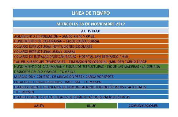 LINEA DE TIEMPO MIERCOLES 08 DE NOVIEMBRE 2017 ACTIVIDAD AISLAMIENTO DE POBLACIÓN – SANCO