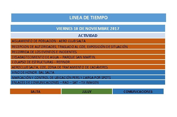 LINEA DE TIEMPO VIERNES 10 DE NOVIEMBRE 2017 ACTIVIDAD AISLAMIENTO DE POBLACION - AERO