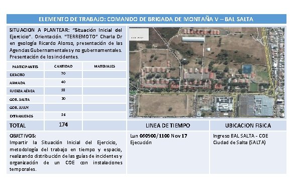 ELEMENTO DE TRABAJO: COMANDO DE BRIGADA DE MONTAÑA V – BAL SALTA SITUACION A