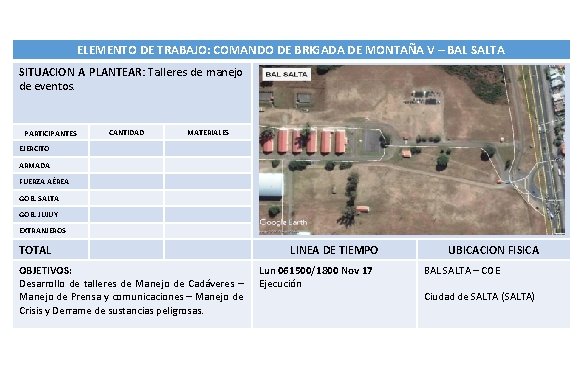 ELEMENTO DE TRABAJO: COMANDO DE BRIGADA DE MONTAÑA V – BAL SALTA SITUACION A