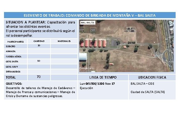 ELEMENTO DE TRABAJO: COMANDO DE BRIGADA DE MONTAÑA V – BAL SALTA SITUACION A