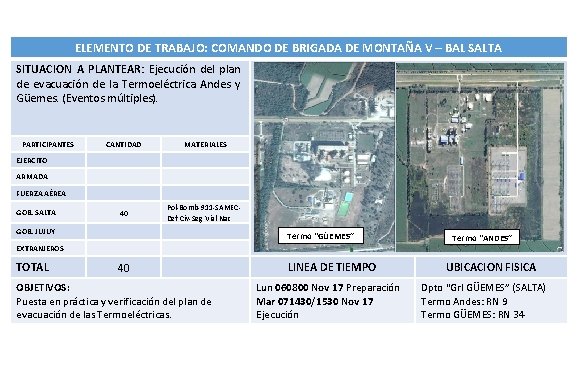 ELEMENTO DE TRABAJO: COMANDO DE BRIGADA DE MONTAÑA V – BAL SALTA SITUACION A