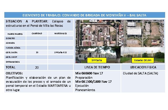 ELEMENTO DE TRABAJO: COMANDO DE BRIGADA DE MONTAÑA V – BAL SALTA SITUACION A