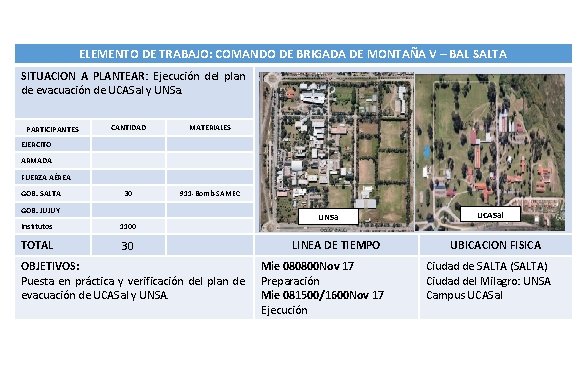 ELEMENTO DE TRABAJO: COMANDO DE BRIGADA DE MONTAÑA V – BAL SALTA SITUACION A