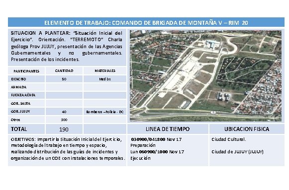 ELEMENTO DE TRABAJO: COMANDO DE BRIGADA DE MONTAÑA V – RIM 20 SITUACION A