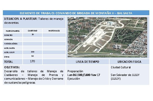 ELEMENTO DE TRABAJO: COMANDO DE BRIGADA DE MONTAÑA V – BAL SALTA SITUACION A